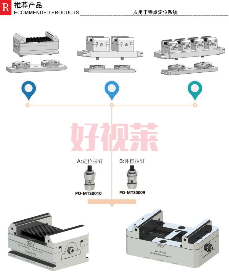 产品推荐_应用于零点定位系统_01.jpg
