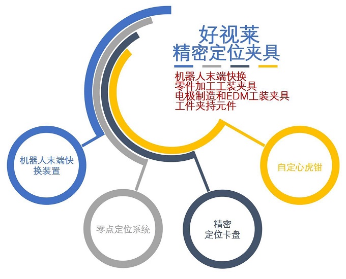 好视莱主营产品 - 副本.jpg