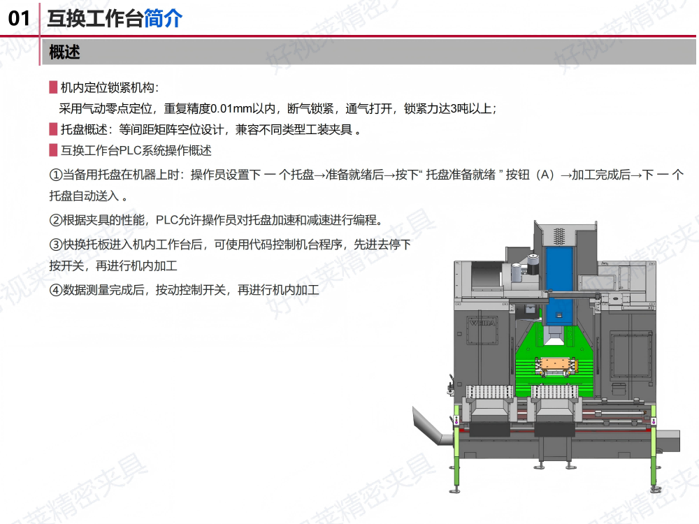 自动互换工作台方案20250329001_01(1).png