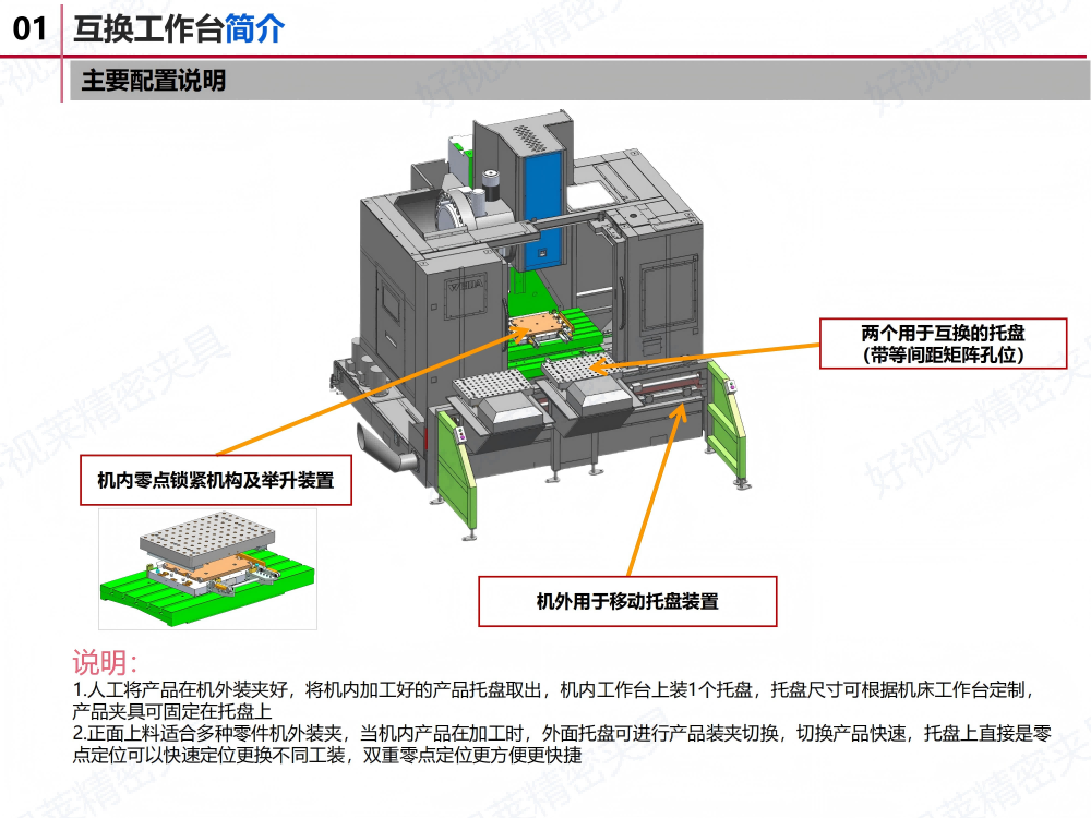 自动互换工作台方案20250329001_02(1).png